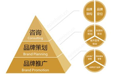 疫情之下您的品牌策划营销整顿是否乐观？