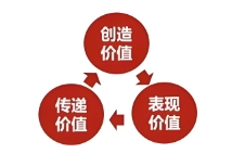 品牌策划是一门融合了创意、市场洞察与战略规划的艺术