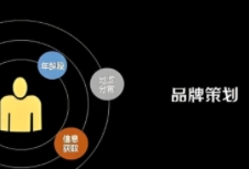 建材品牌策划通过科学的策略和方法，提升品牌的知名度和影响力