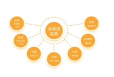 如何进行建材品牌的策划工作，以帮助企业在市场中脱颖而出？